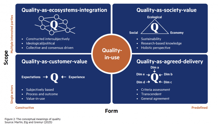 Source: Martin, Elg and Gremyr (2025)